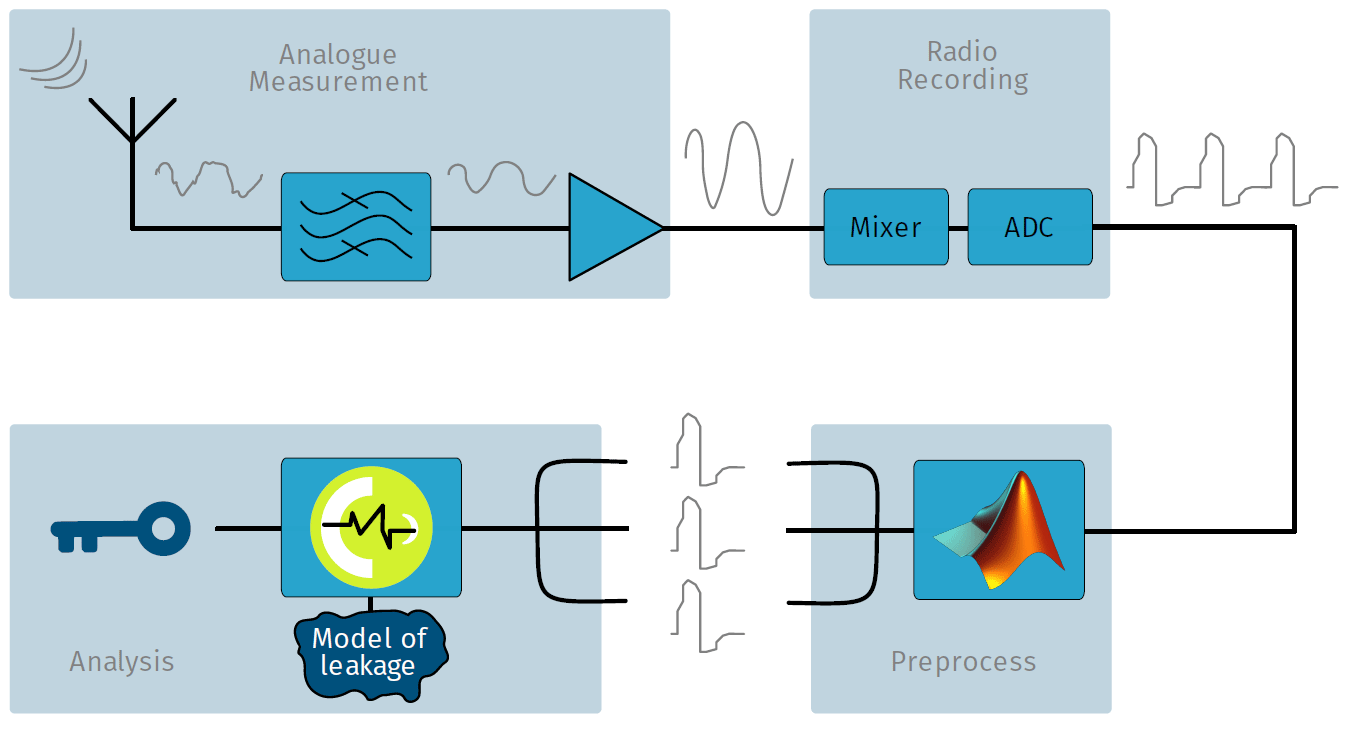Ключ AES-256 сняли с расстояния 1 метр по электромагнитному излучению компьютера - 2